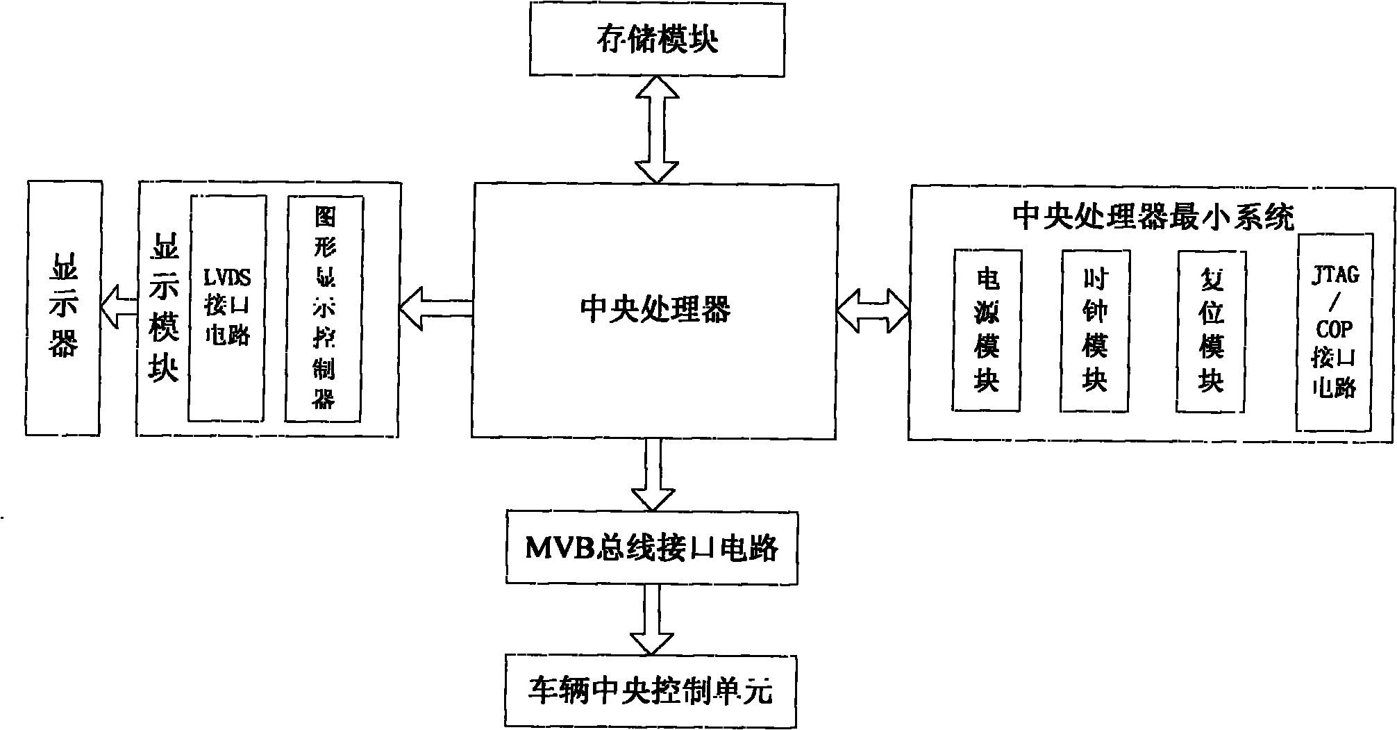 Man-machine interaction unit device