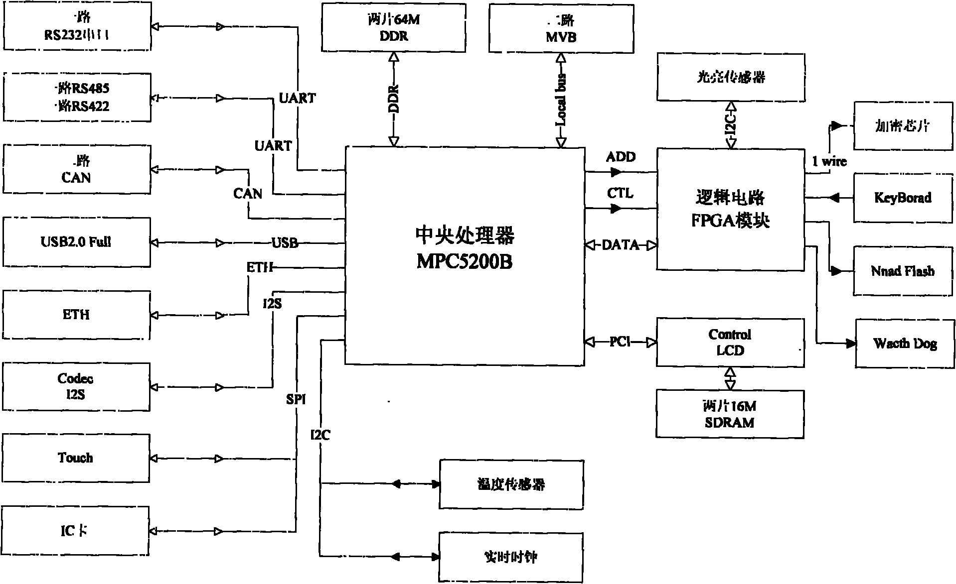 Man-machine interaction unit device