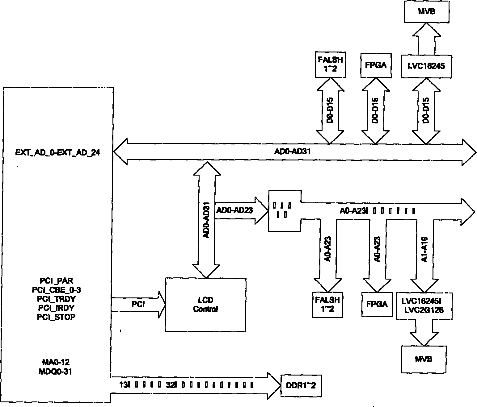 Man-machine interaction unit device