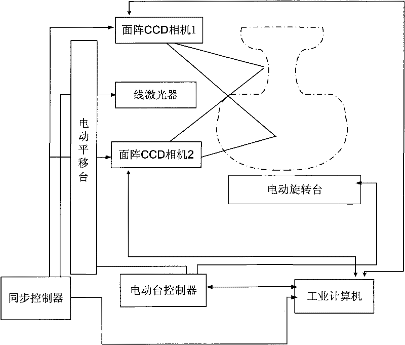 Cultural relic rotation structured light three-dimensional digital modeling method