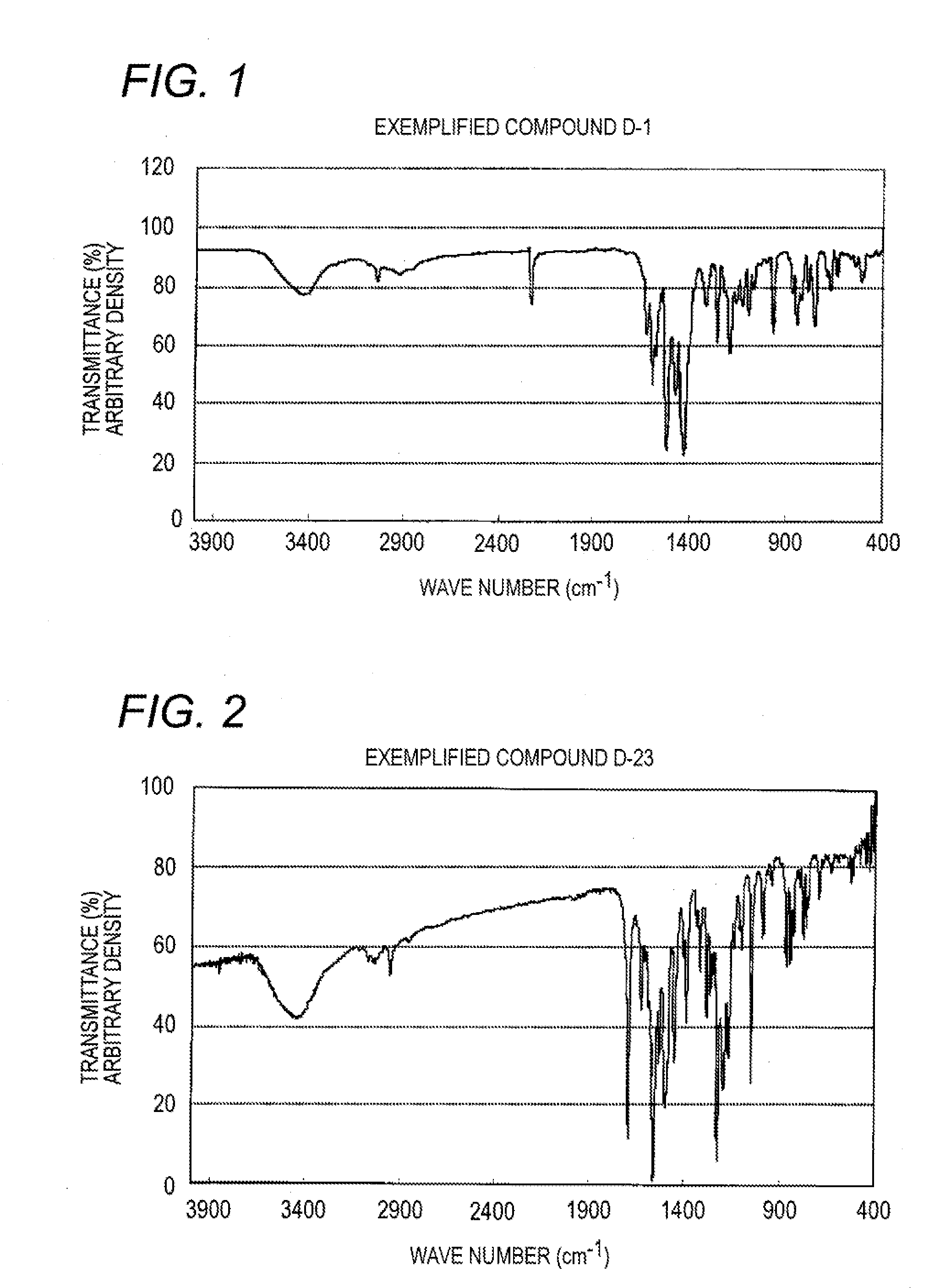 Azo compounds, azo pigments, pigment dispersion, coloring composition, and ink for inkjet recording