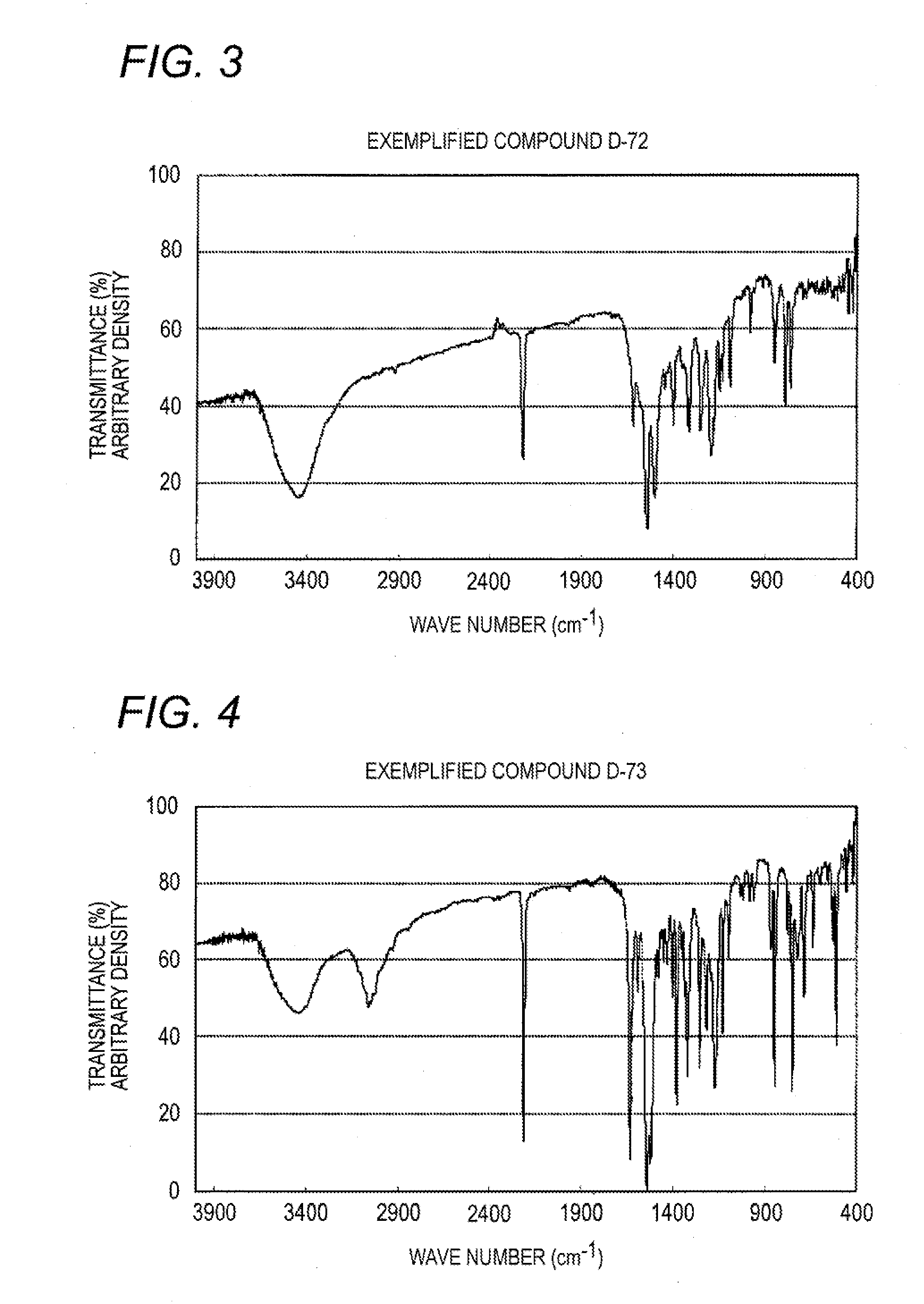 Azo compounds, azo pigments, pigment dispersion, coloring composition, and ink for inkjet recording