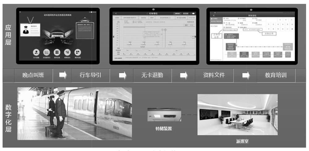 High-speed rail driving guidance system and method