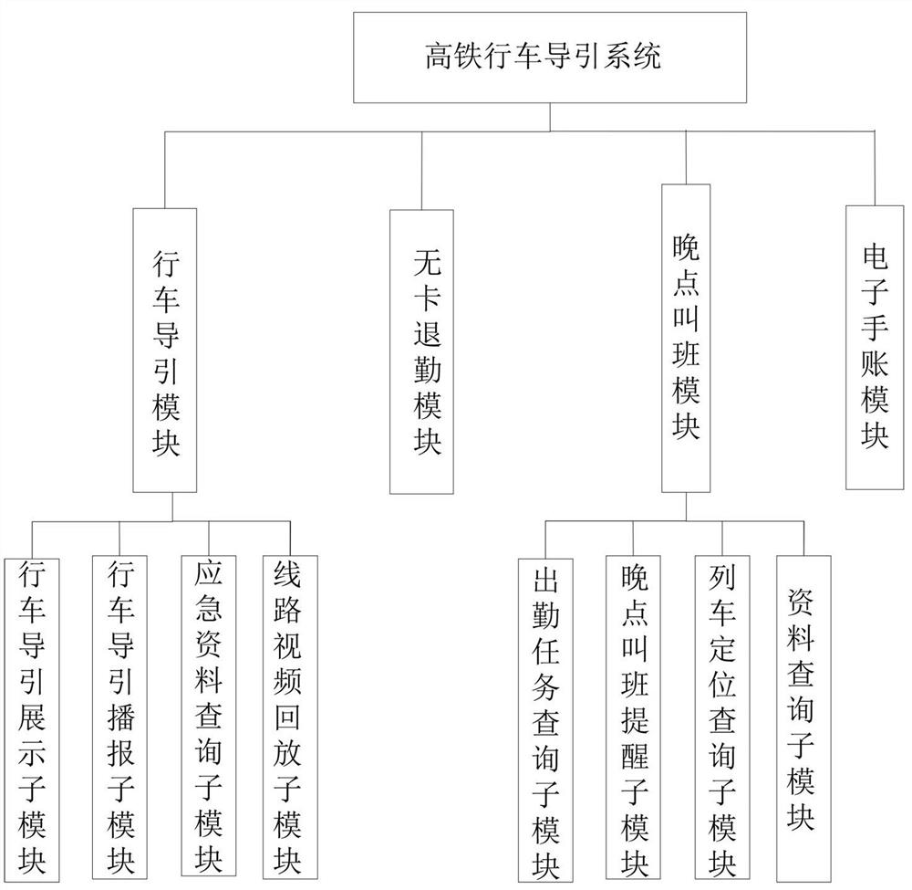 High-speed rail driving guidance system and method