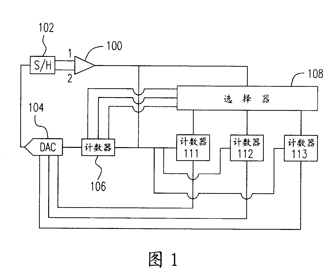 Self-correcting circuit for mismatch capacity