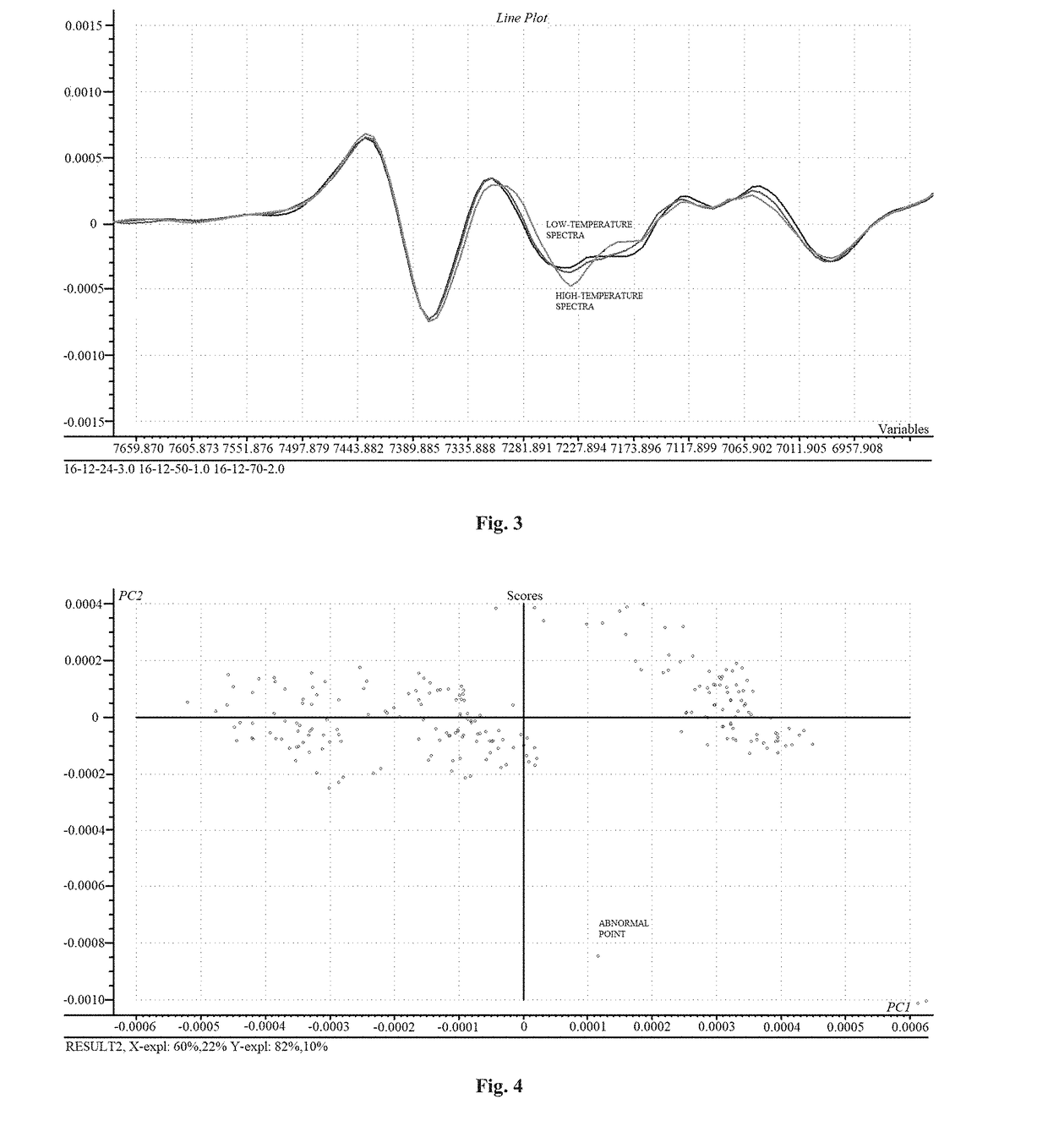 Method for Correcting Measuring-Point-Free Temperature Compensation Model During Online Application of Near Infrared Spectrum Analyzer