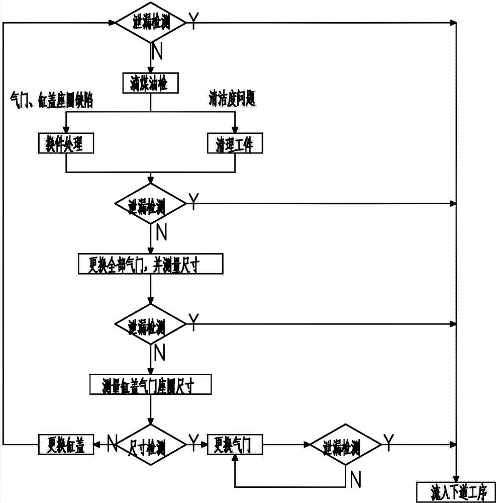 Diesel-engine air valve and cylinder head seat retainer leakage detecting and repairing method