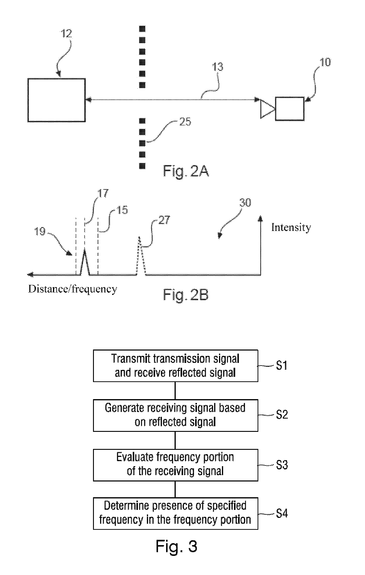 Radar device for object identification