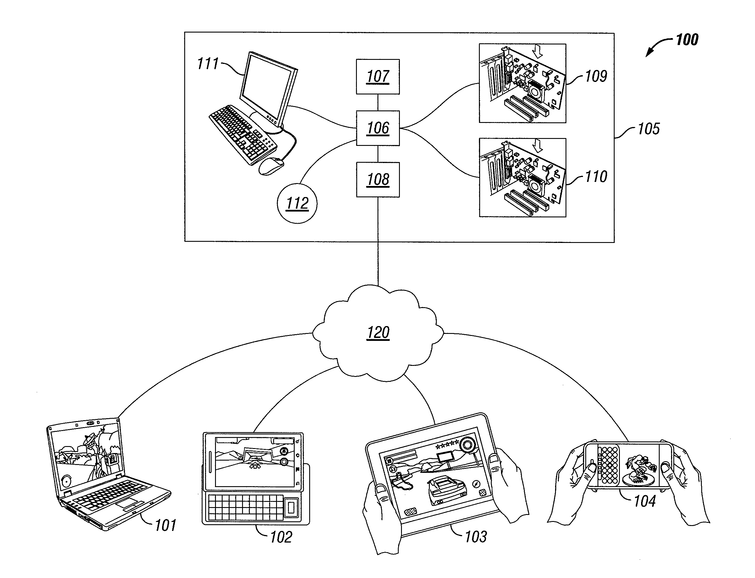 Remote Server Environment