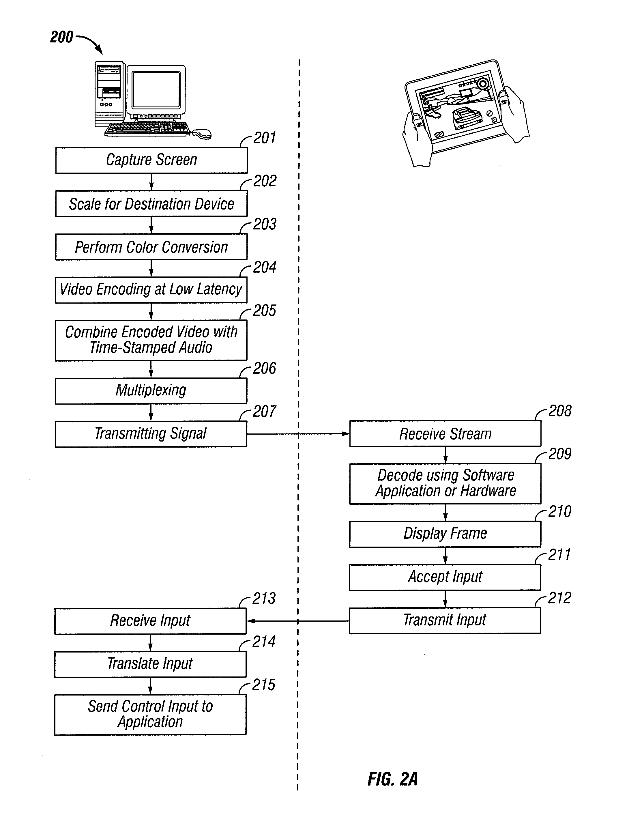 Remote Server Environment