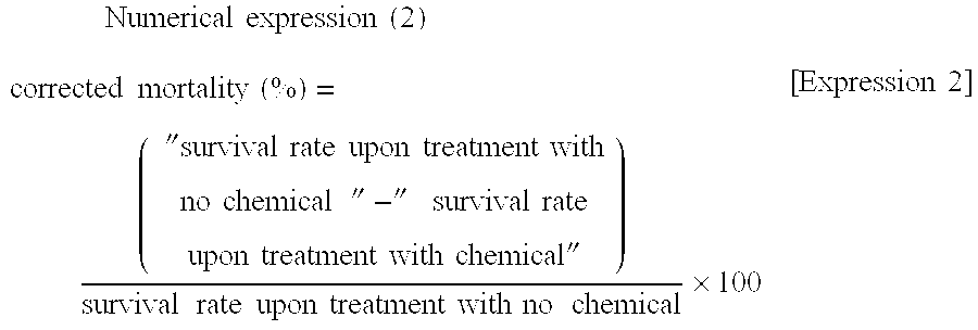 Agrochemical composition for pest control and pest control method