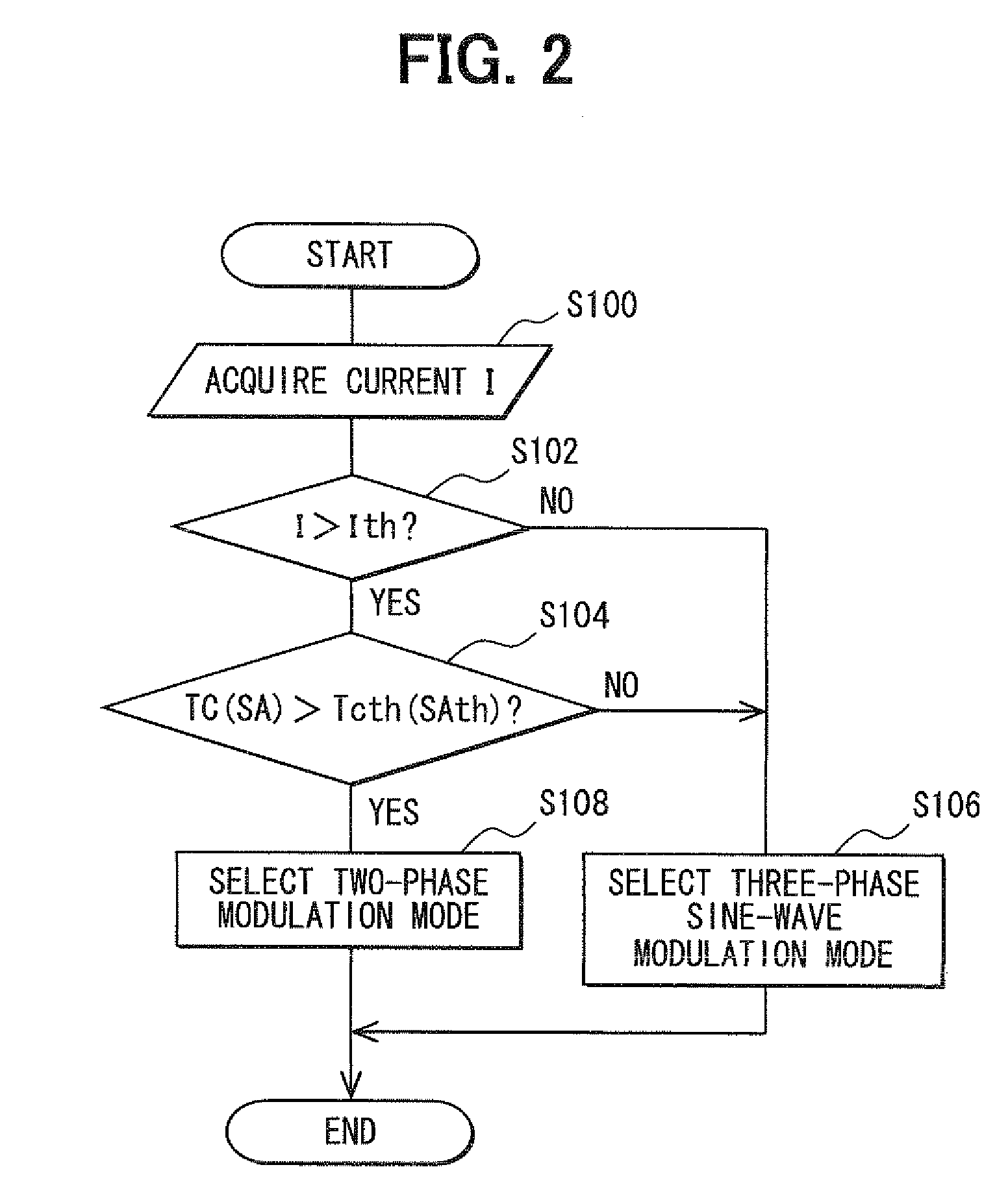 Motor drive apparatus and method for electric power steering system