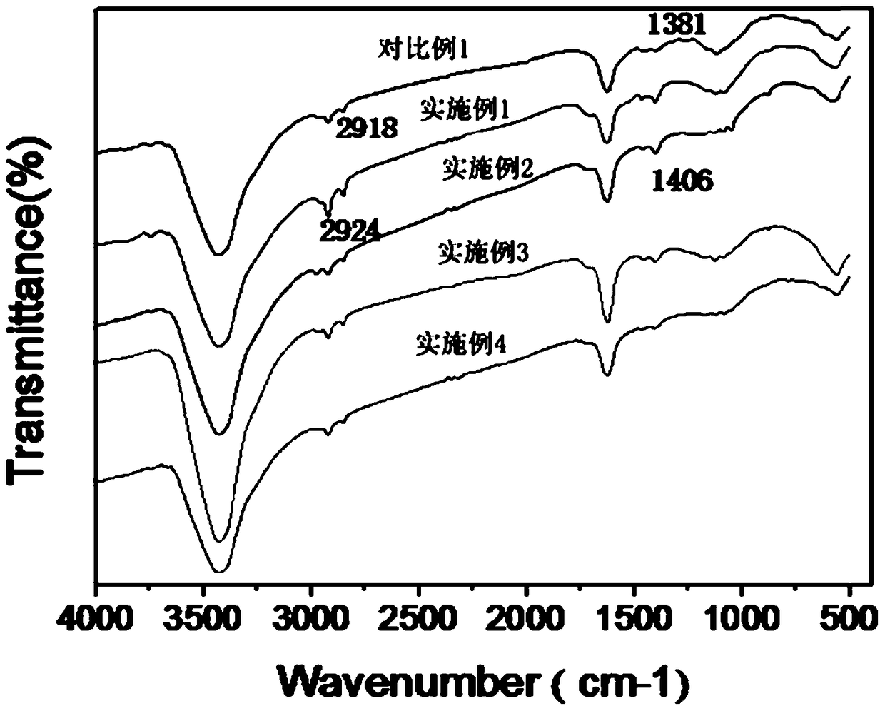 A kind of graphene oxide/nanocellulose airgel and its preparation method and application