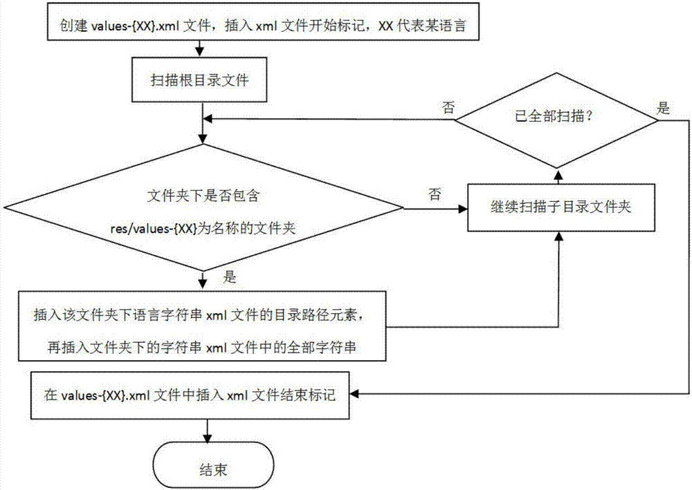 Character string extracting and merging method of Android system