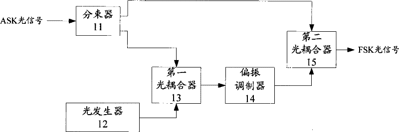 ASK-FSK converter and conversion method