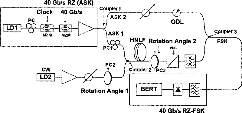 ASK-FSK converter and conversion method