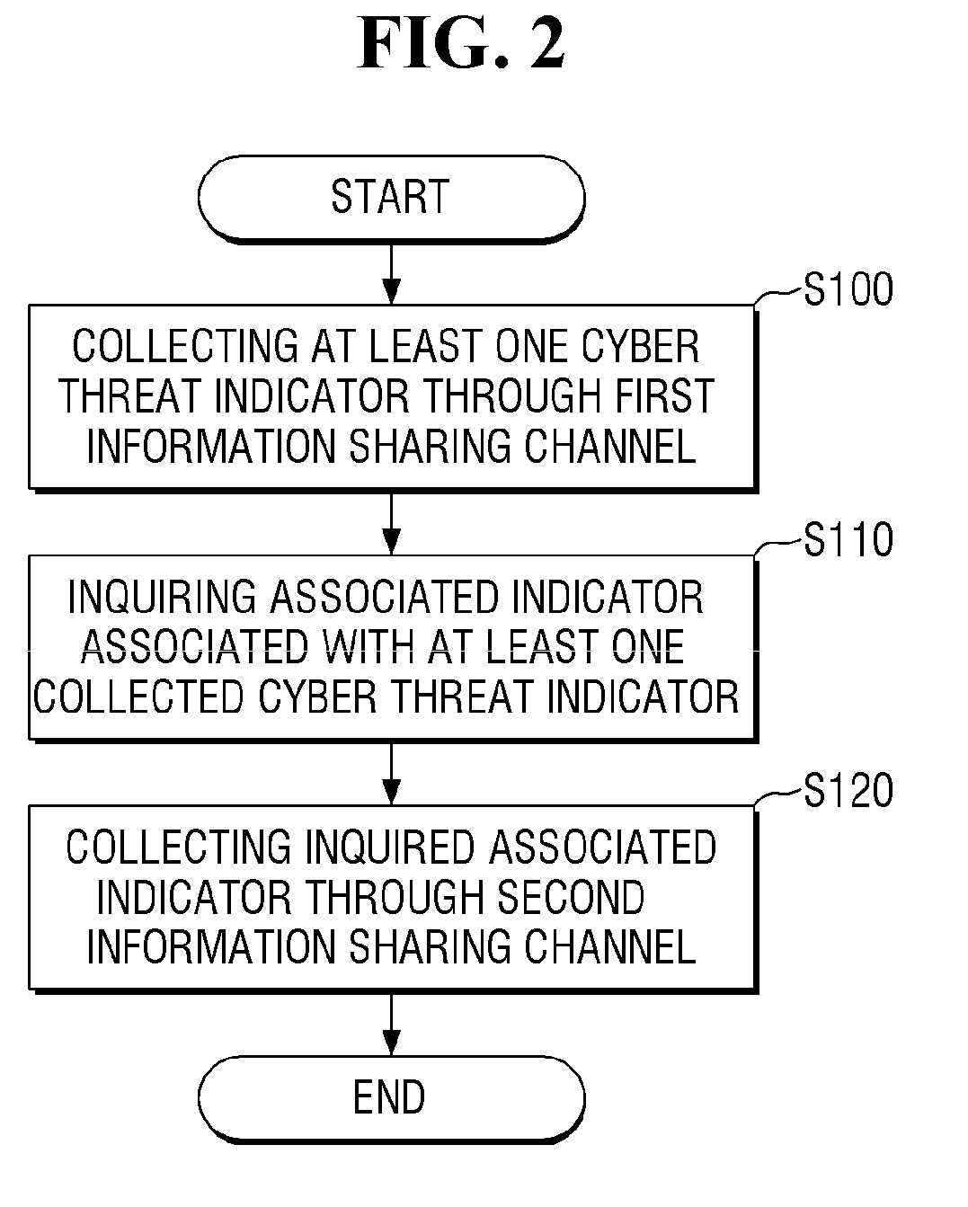 Method and apparatus for calculating risk of cyber attack