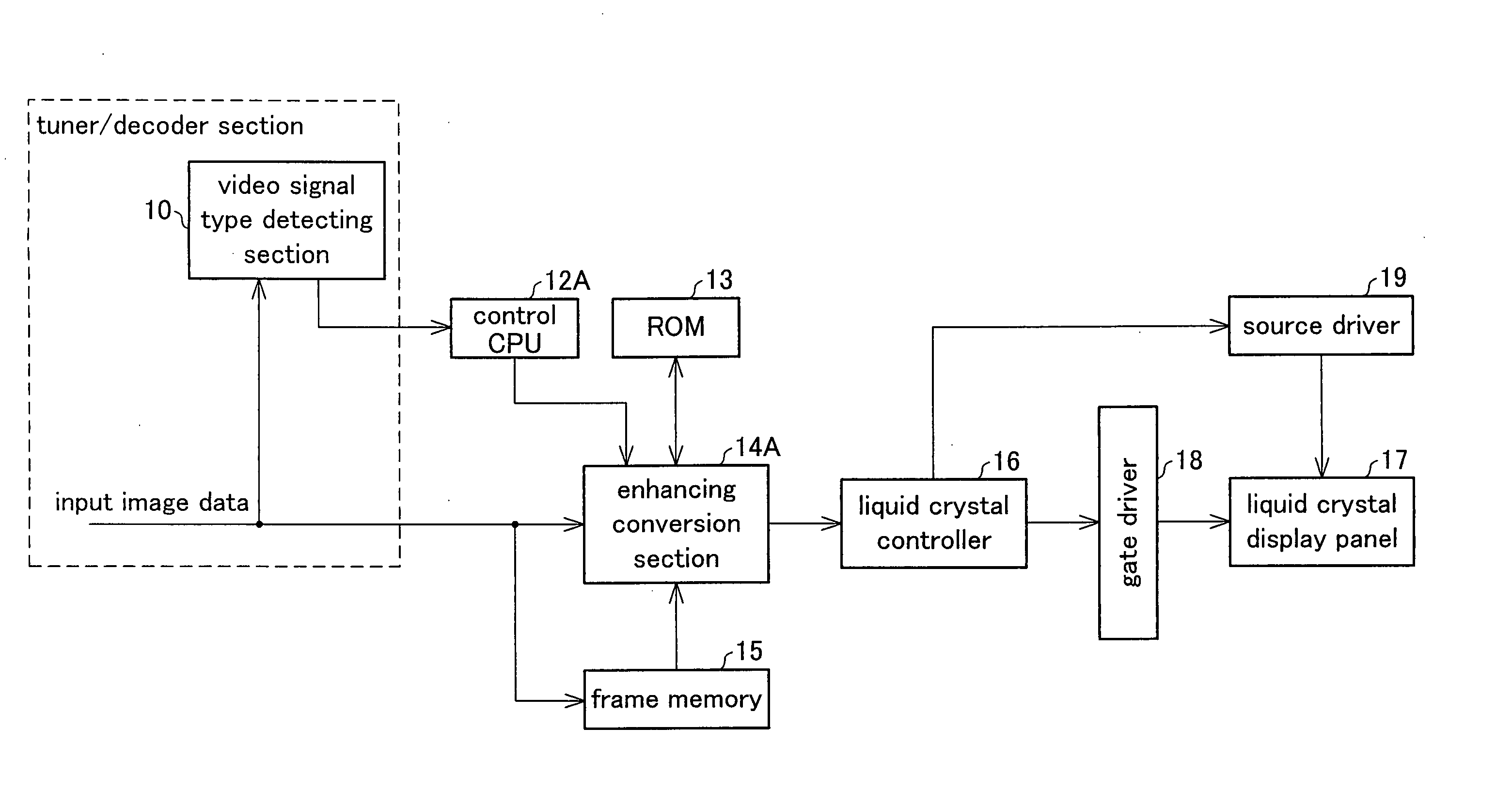 Liquid crystal television receiver, liquid crystal display control method, program thereof, and recording medium