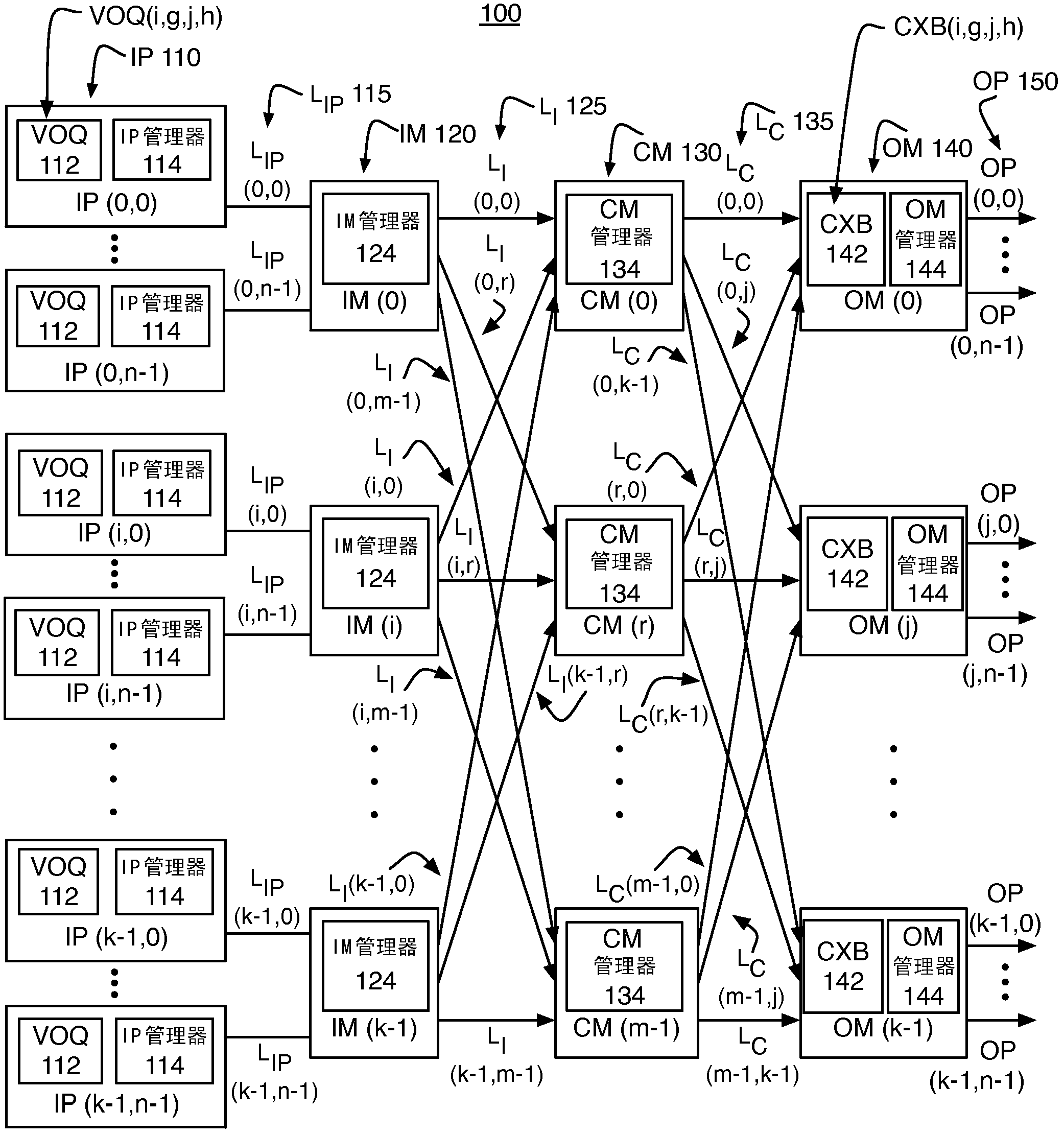 Configuring a three-stage CLOS-network packet switch