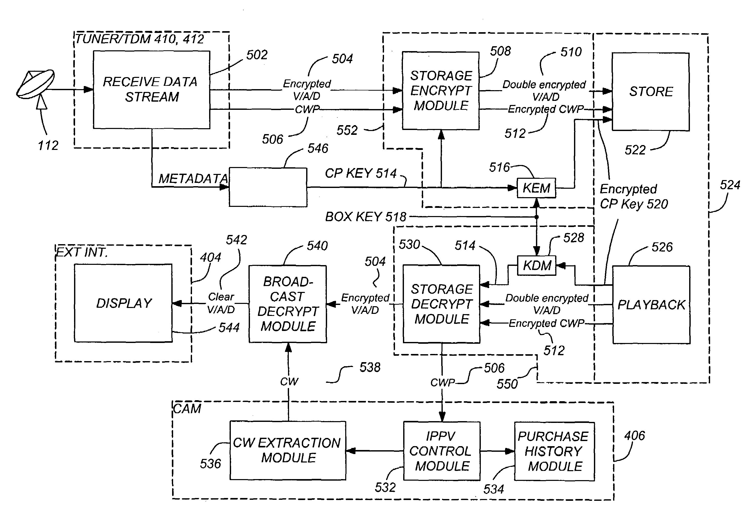 Super encrypted storage and retrieval of media programs in a hard-paired receiver and storage device