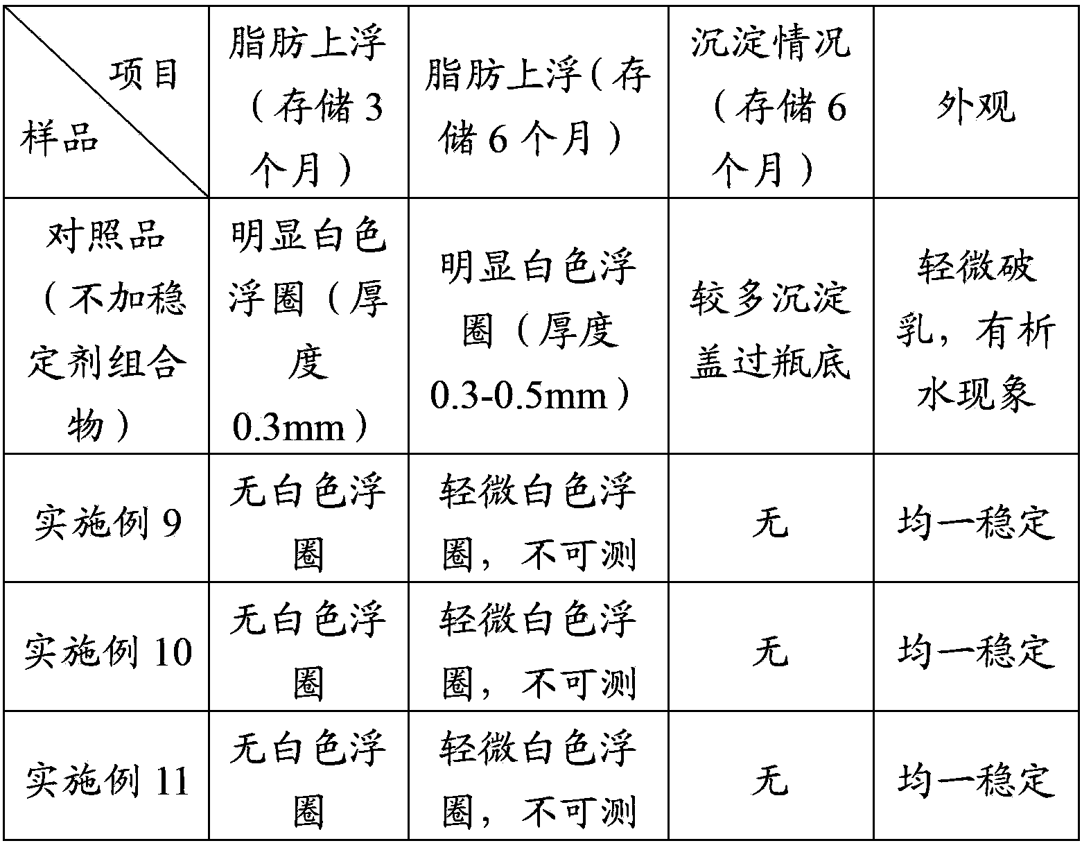 Carragheenan and preparation method thereof, plant polysaccharide stabilizing-agent composition, preparation method and application of composition, and vegetable protein beverage