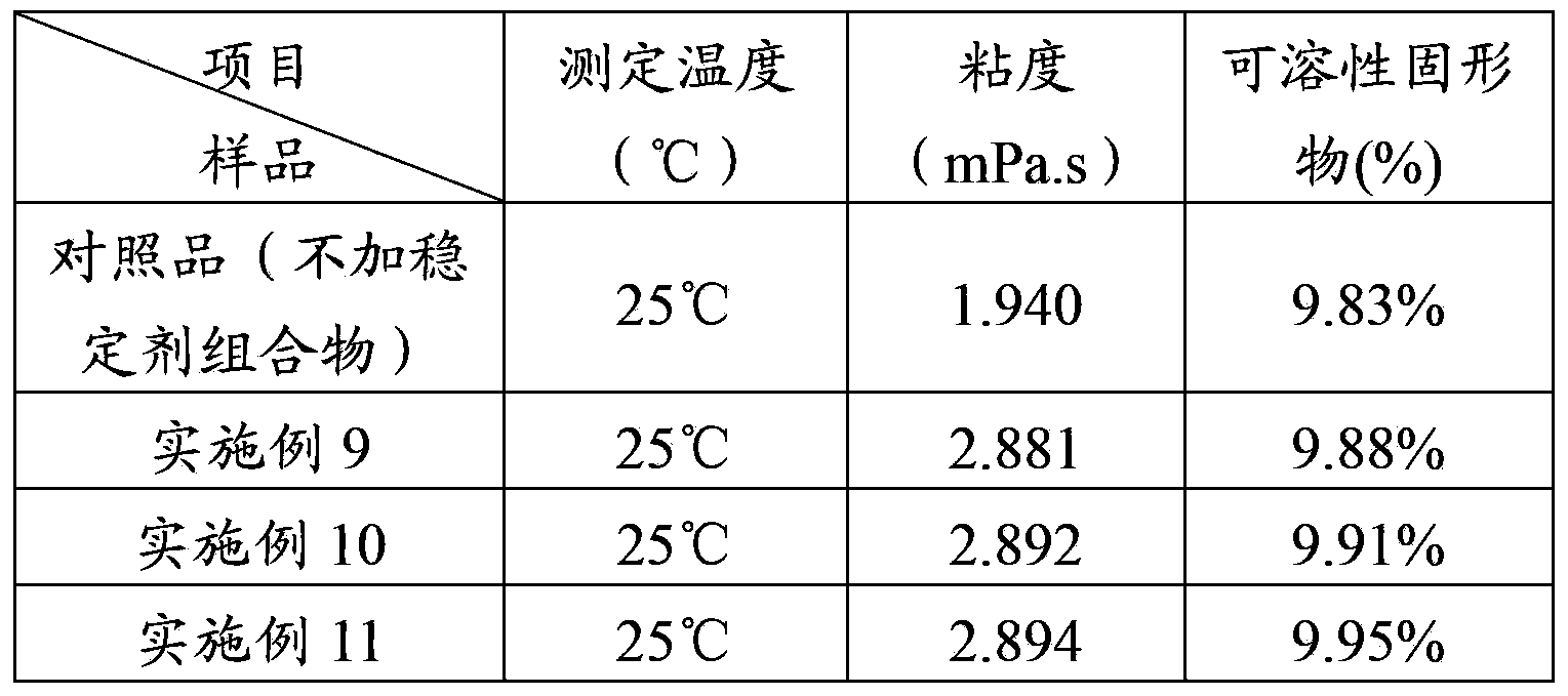 Carragheenan and preparation method thereof, plant polysaccharide stabilizing-agent composition, preparation method and application of composition, and vegetable protein beverage