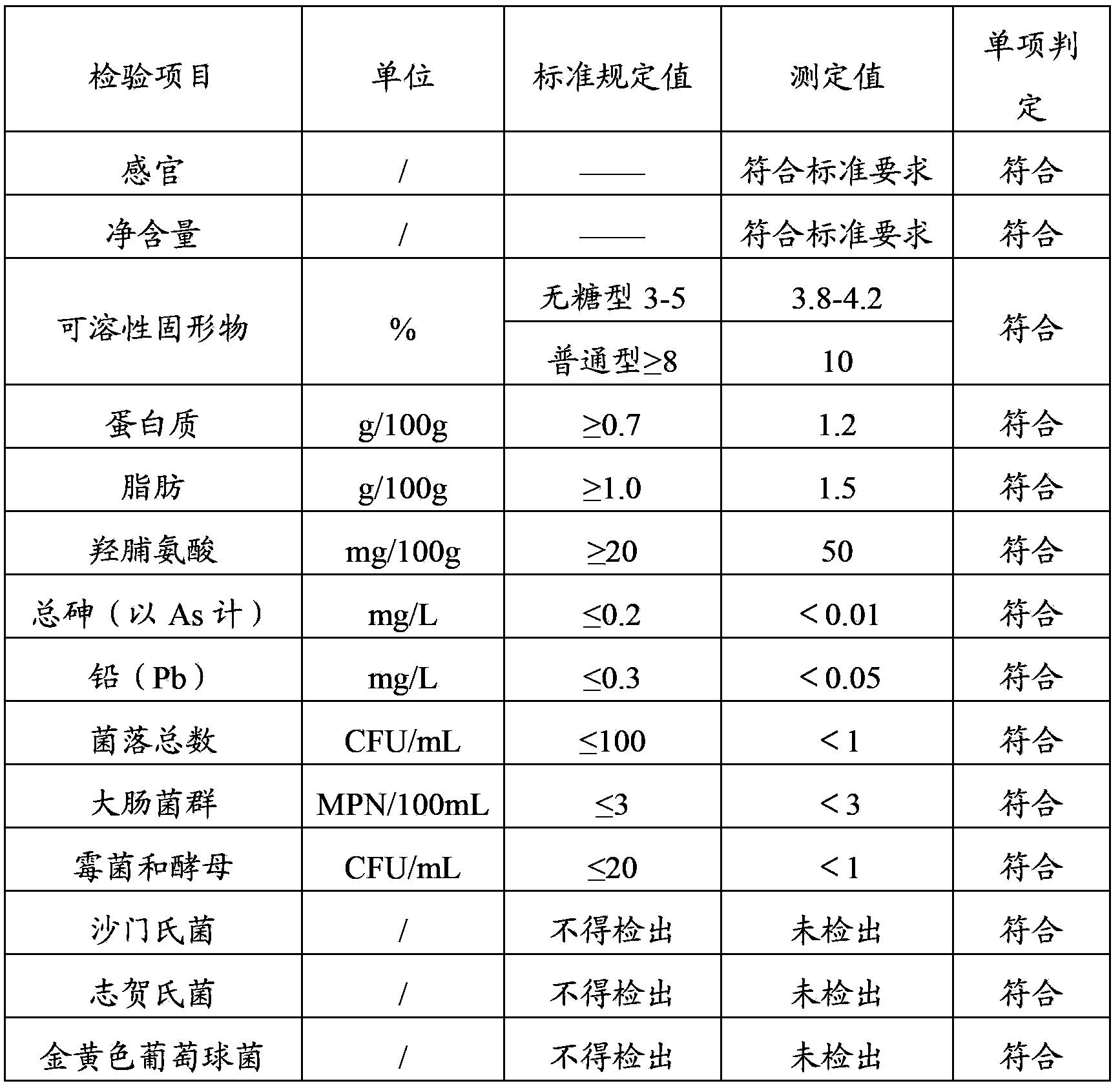 Carragheenan and preparation method thereof, plant polysaccharide stabilizing-agent composition, preparation method and application of composition, and vegetable protein beverage