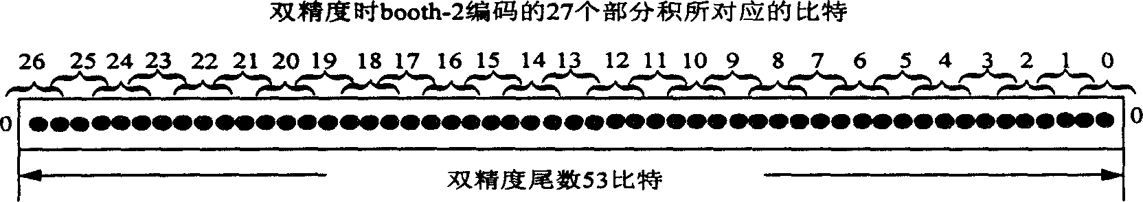 Floating-point multiplicator and method of compatible double-prepcision and double-single precision computing