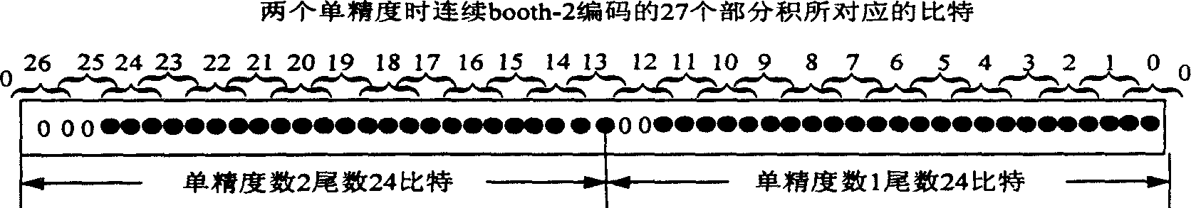 Floating-point multiplicator and method of compatible double-prepcision and double-single precision computing