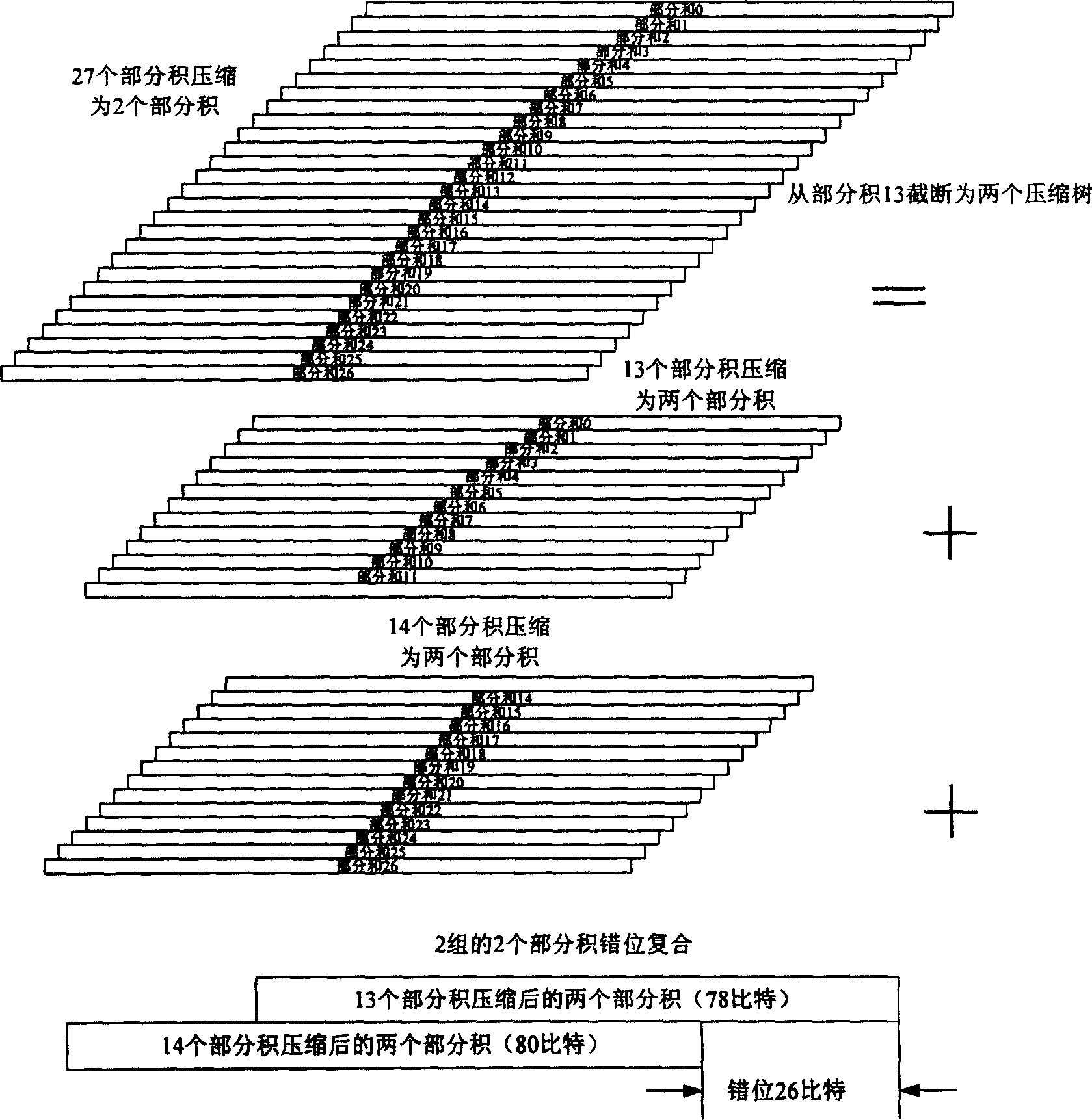 Floating-point multiplicator and method of compatible double-prepcision and double-single precision computing