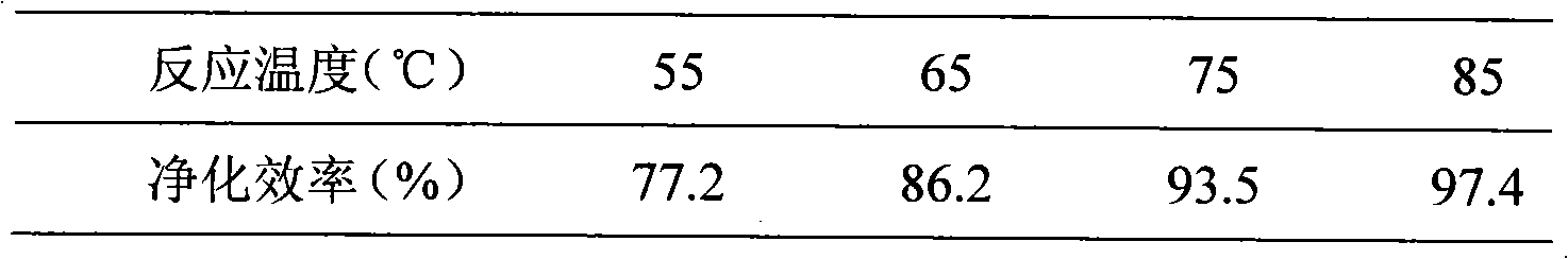 Purification method of low concentration phosphine waste gas