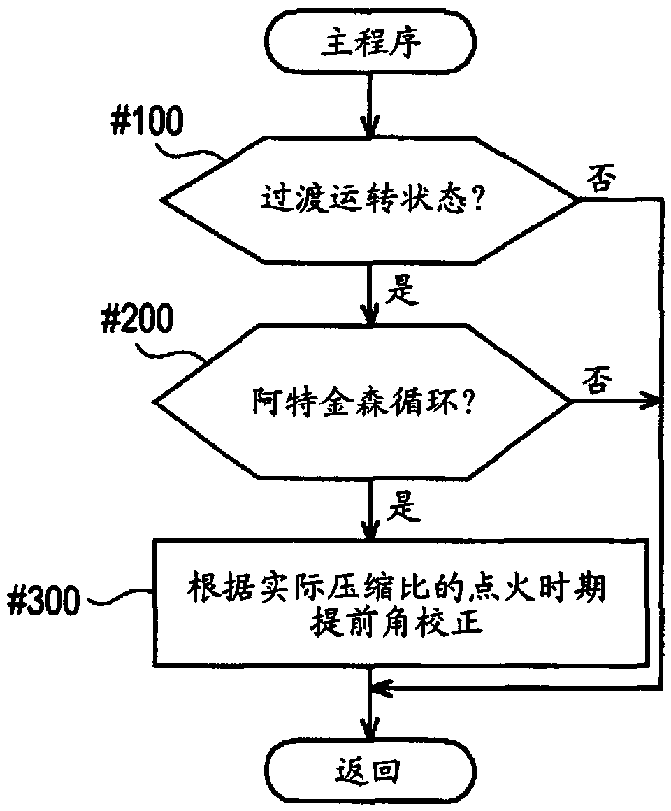 Engine control mechanism