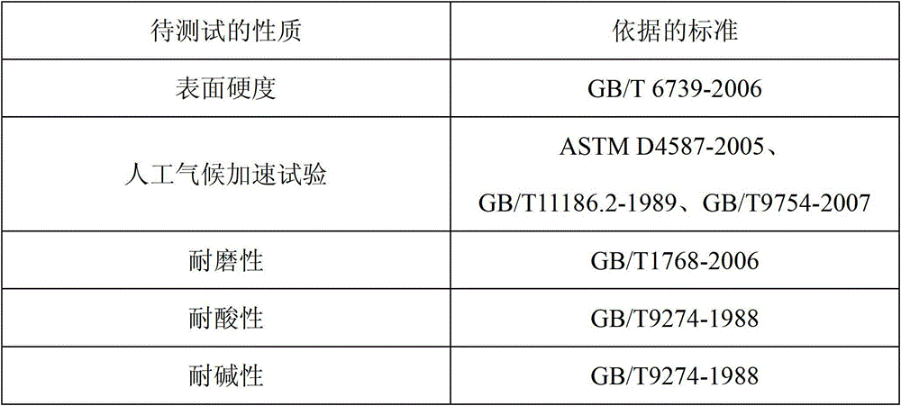 Light granite facing heat-preservation fire-prevention plate product and fabrication method thereof