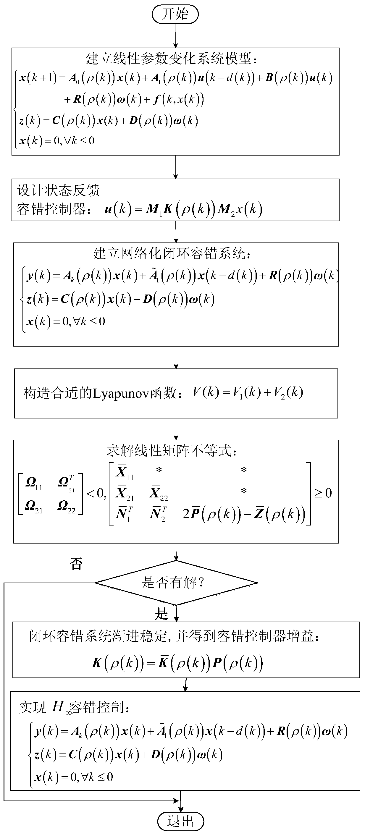 An h∞ fault-tolerant control method for a class of networked linear parameter-varying systems with time-varying delays