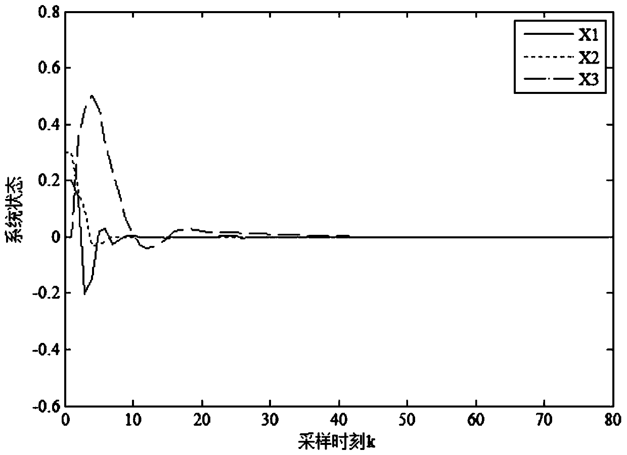 An h∞ fault-tolerant control method for a class of networked linear parameter-varying systems with time-varying delays