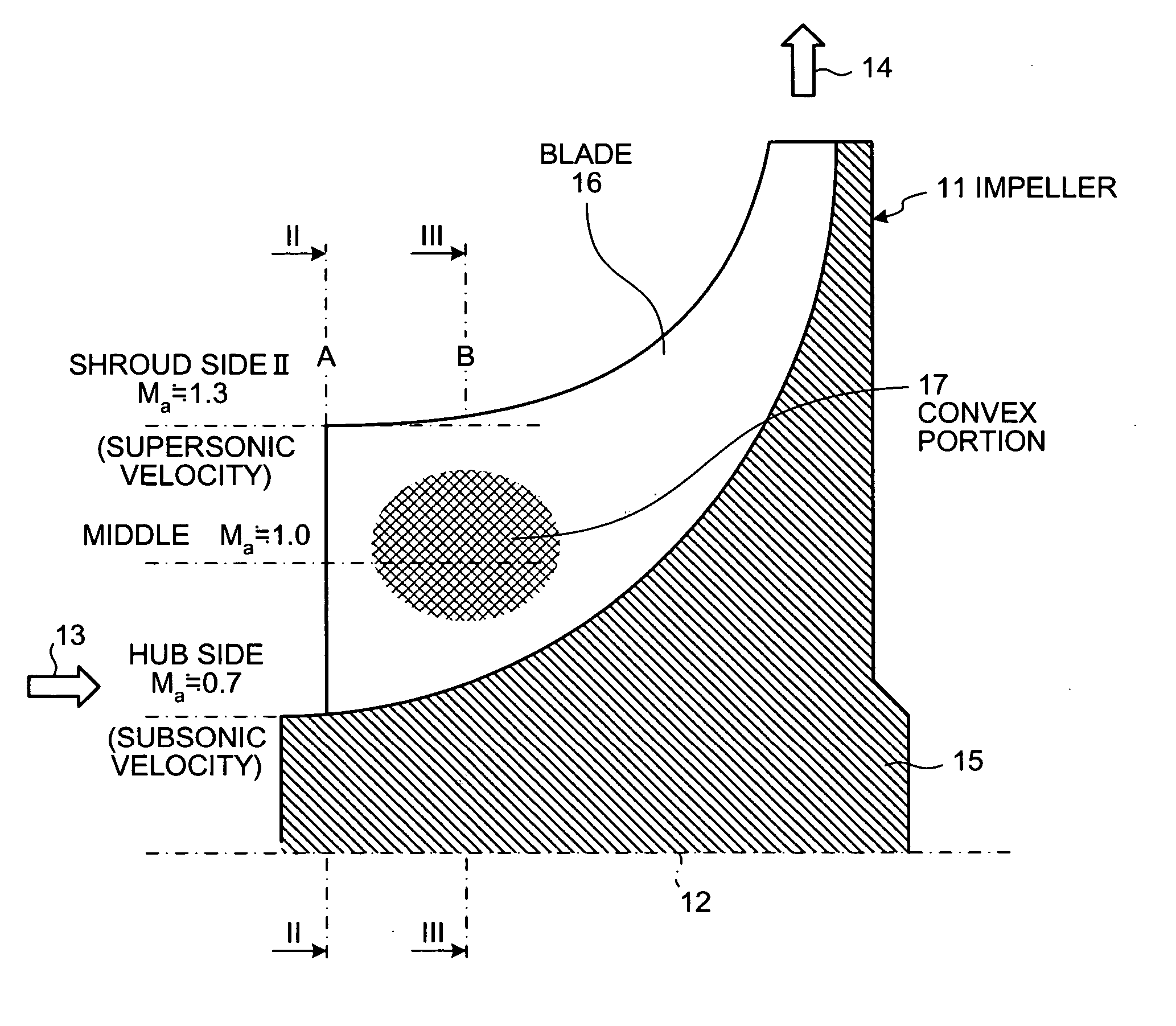 Centrifugal compressor and manufacturing method for impeller