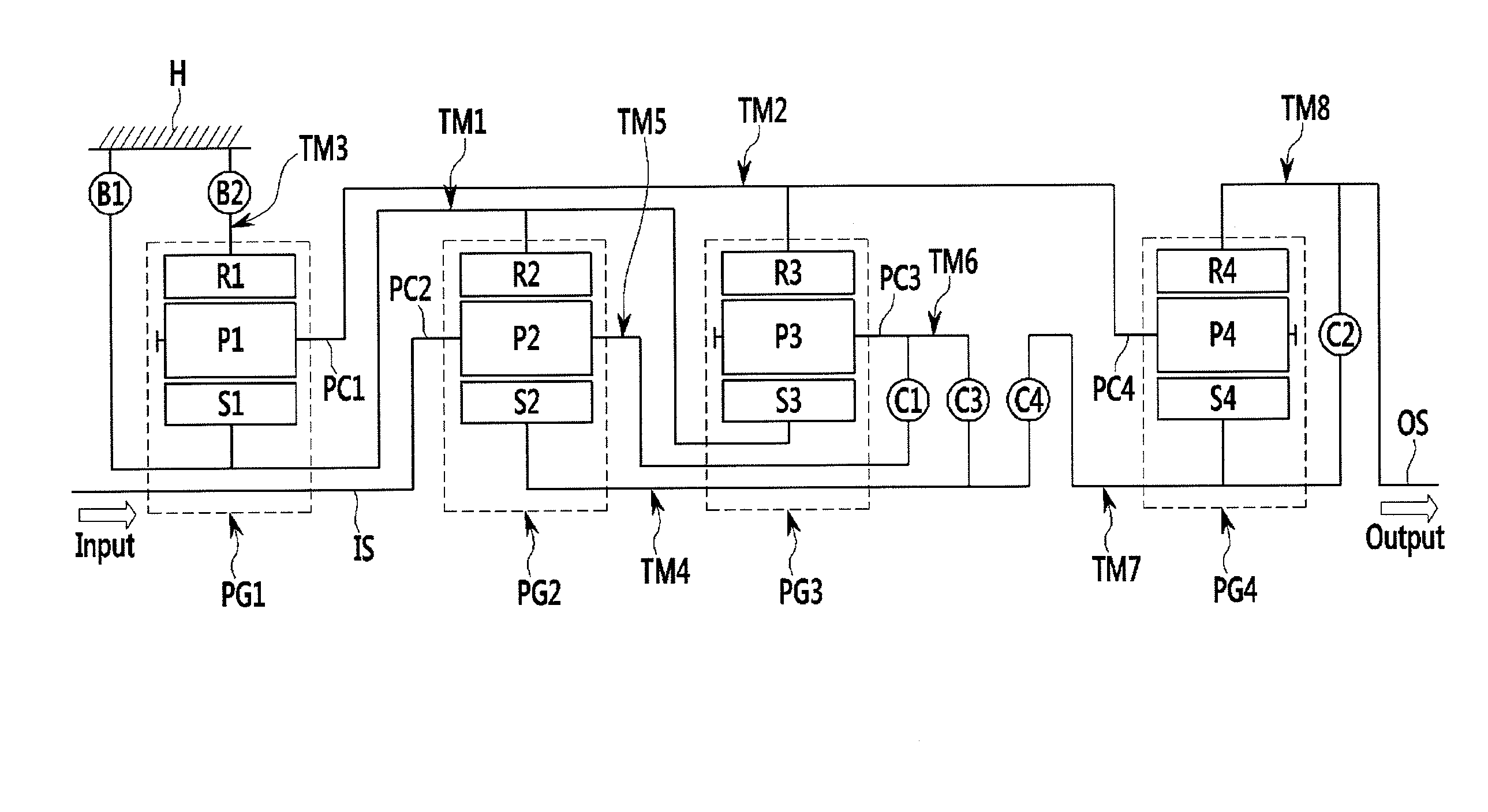 Planetary gear train of automatic transmission for vehicles