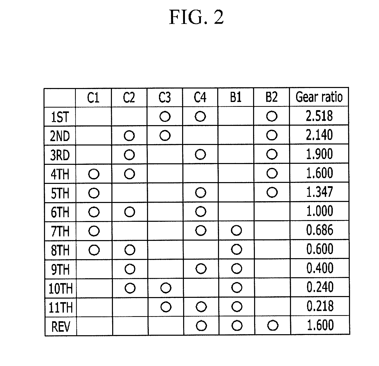 Planetary gear train of automatic transmission for vehicles