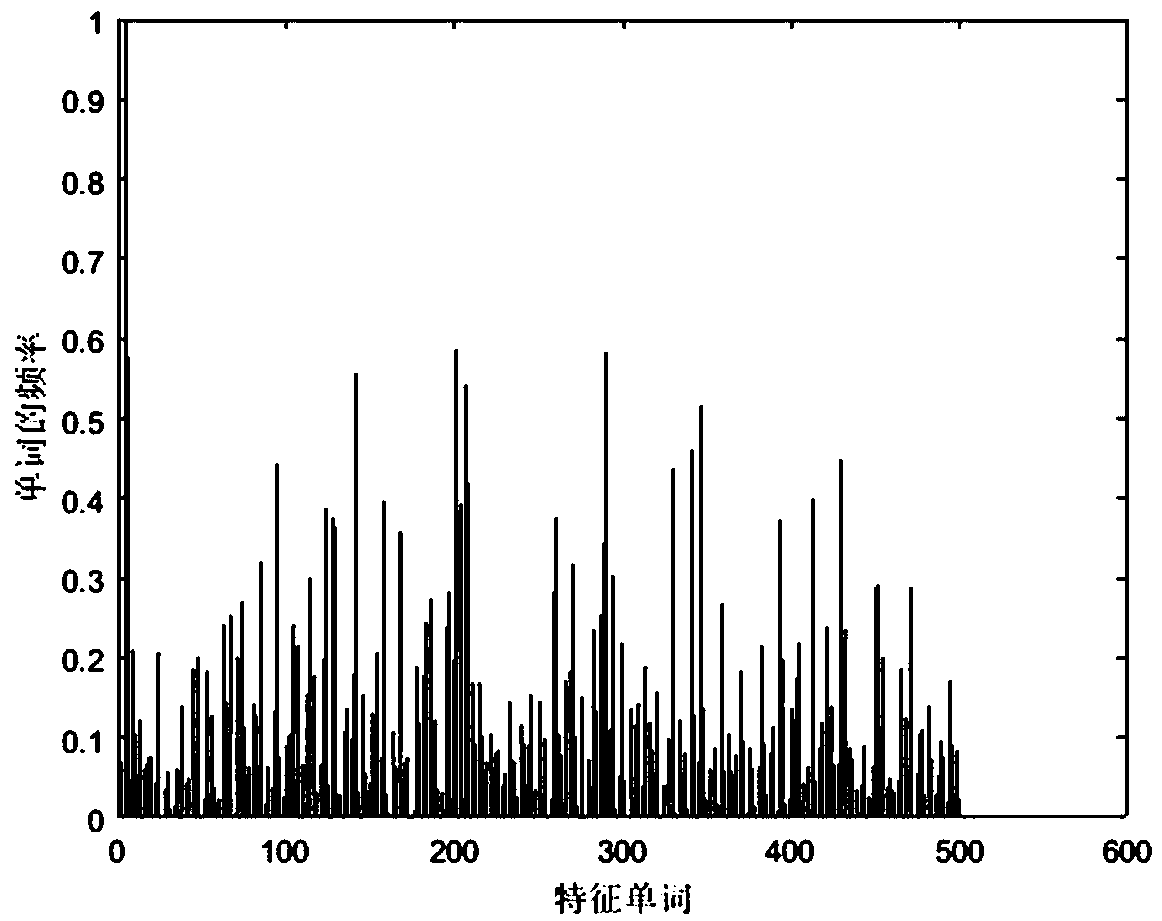 Leaf disease identification method and system