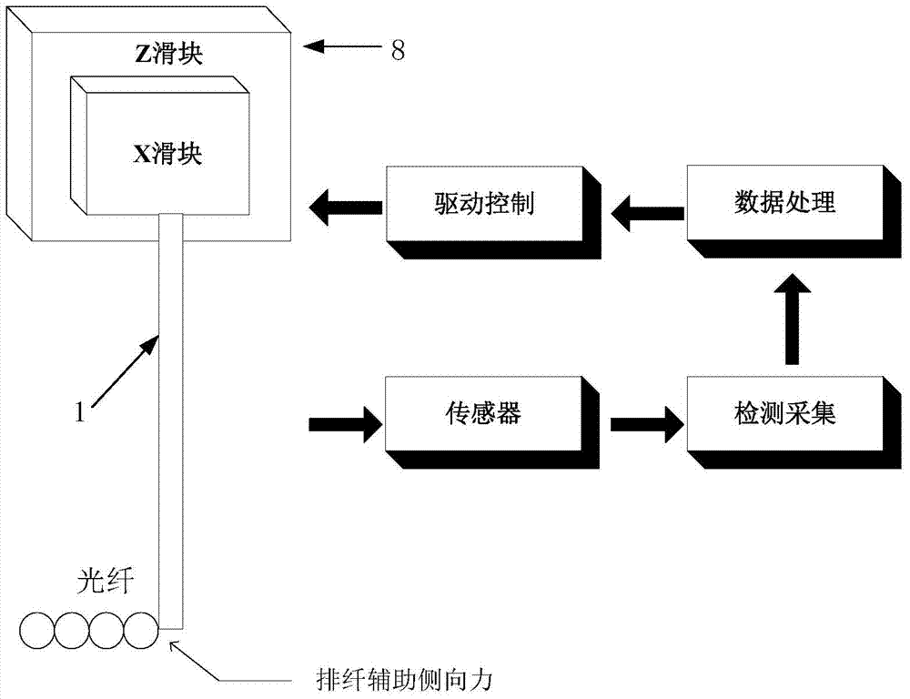 Optical fiber automatic guiding control device suitable for optical fiber ring winding machine