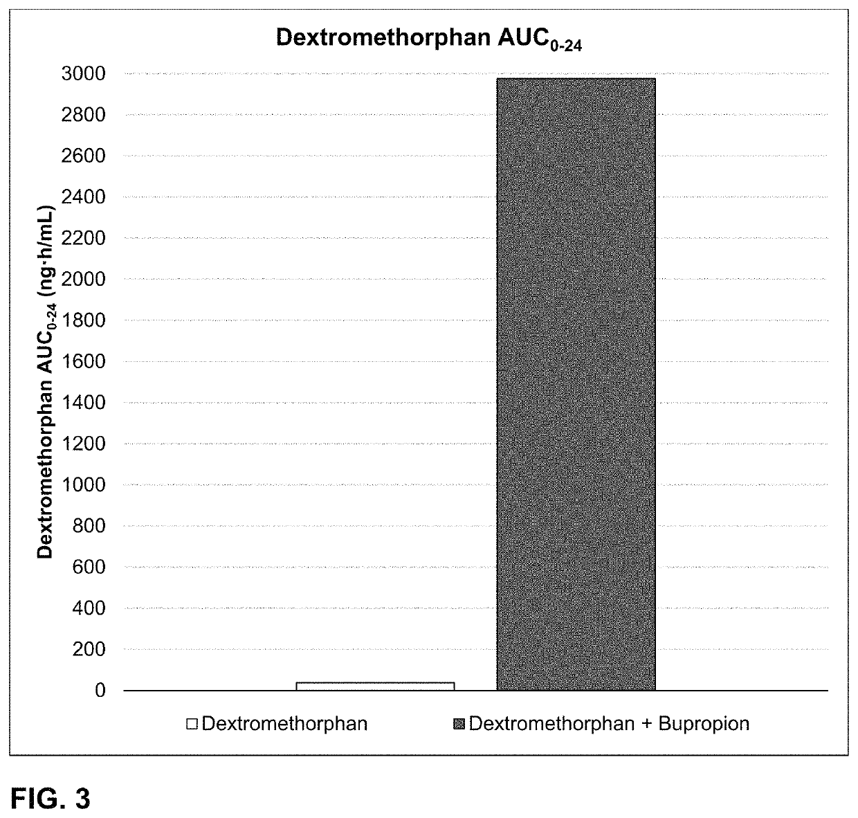 Bupropion and dextromethorphan for treating nicotine addiction