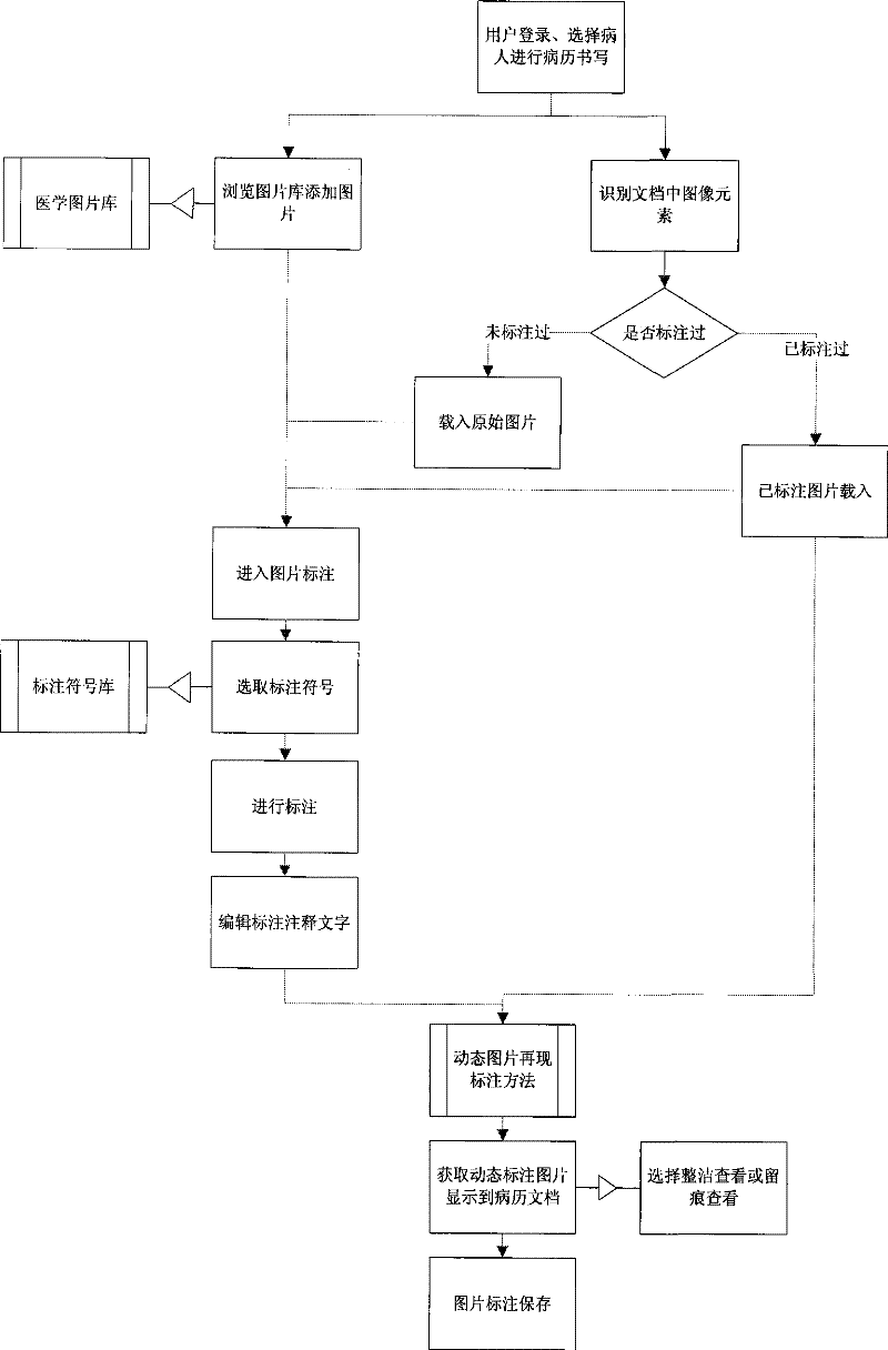 Method for marking picture in file, and method for reproducing mark of picture in file