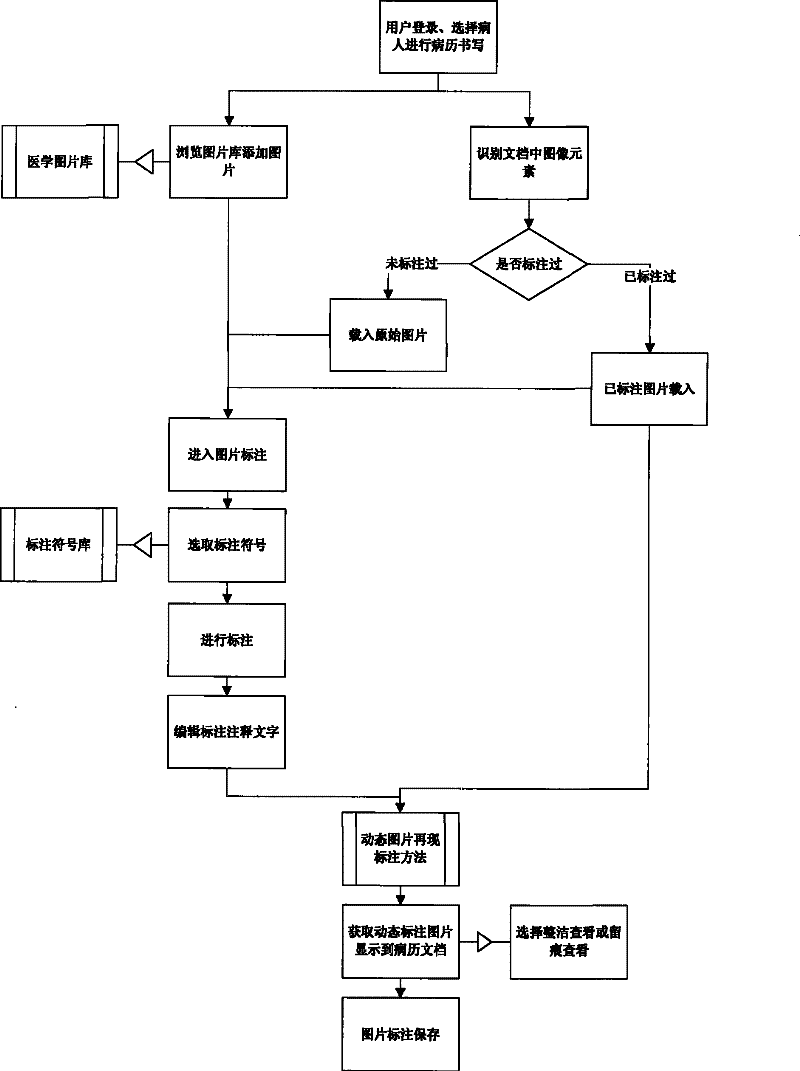 Method for marking picture in file, and method for reproducing mark of picture in file