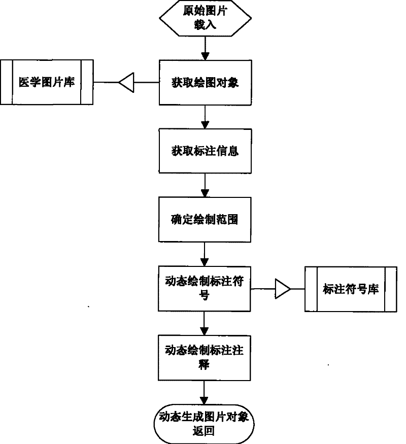 Method for marking picture in file, and method for reproducing mark of picture in file