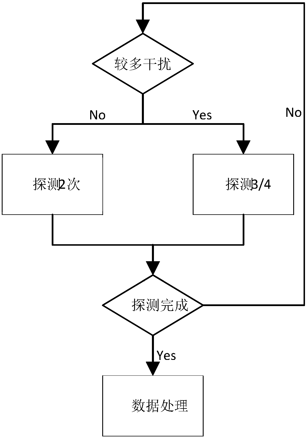 Method and device for optimizing car backing radar interference misinformation and storage medium