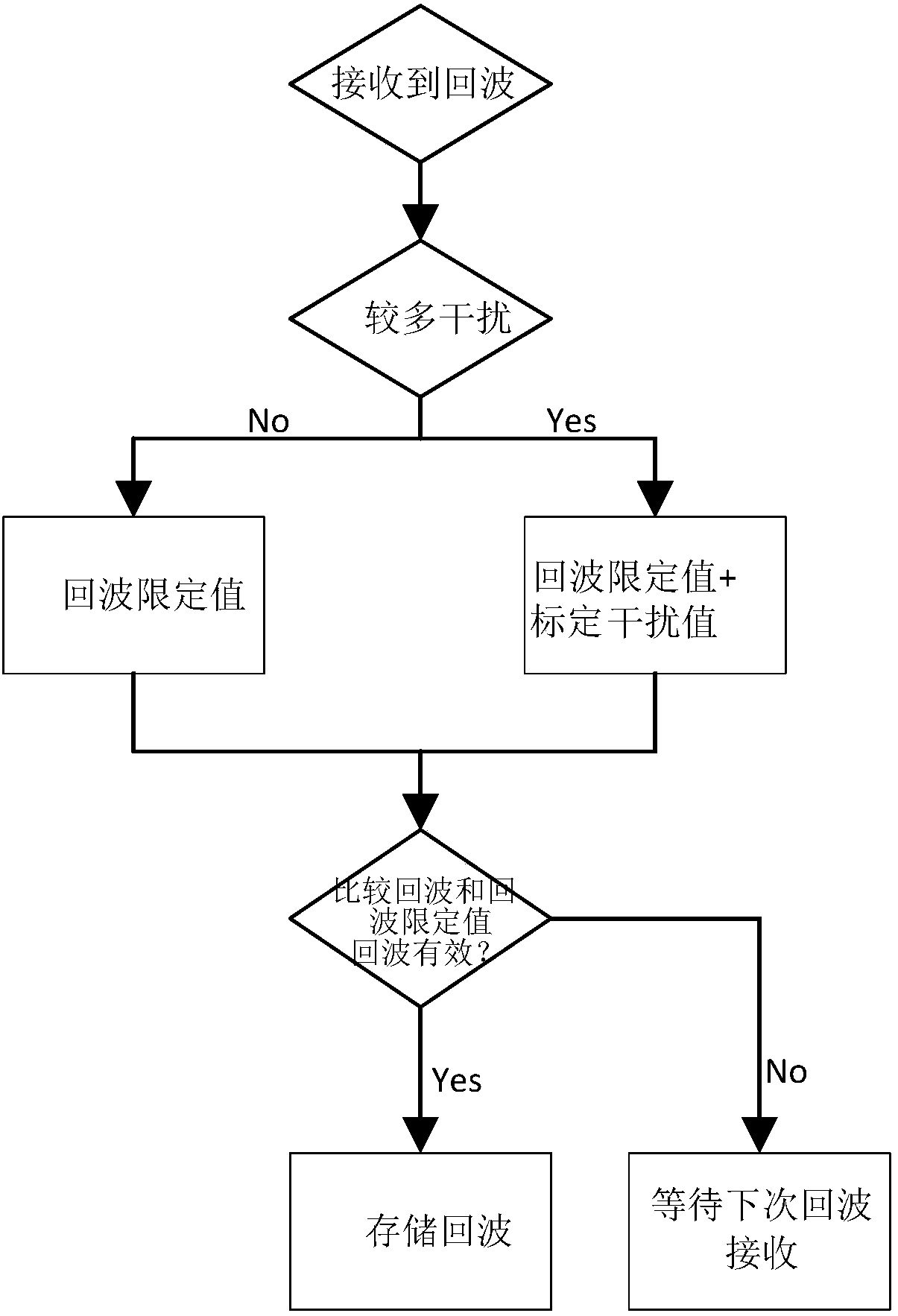 Method and device for optimizing car backing radar interference misinformation and storage medium