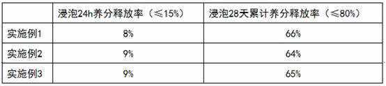 Closed cycle agricultural mode construction method combining sugarcane planting and aquatic product three-dimensional breeding