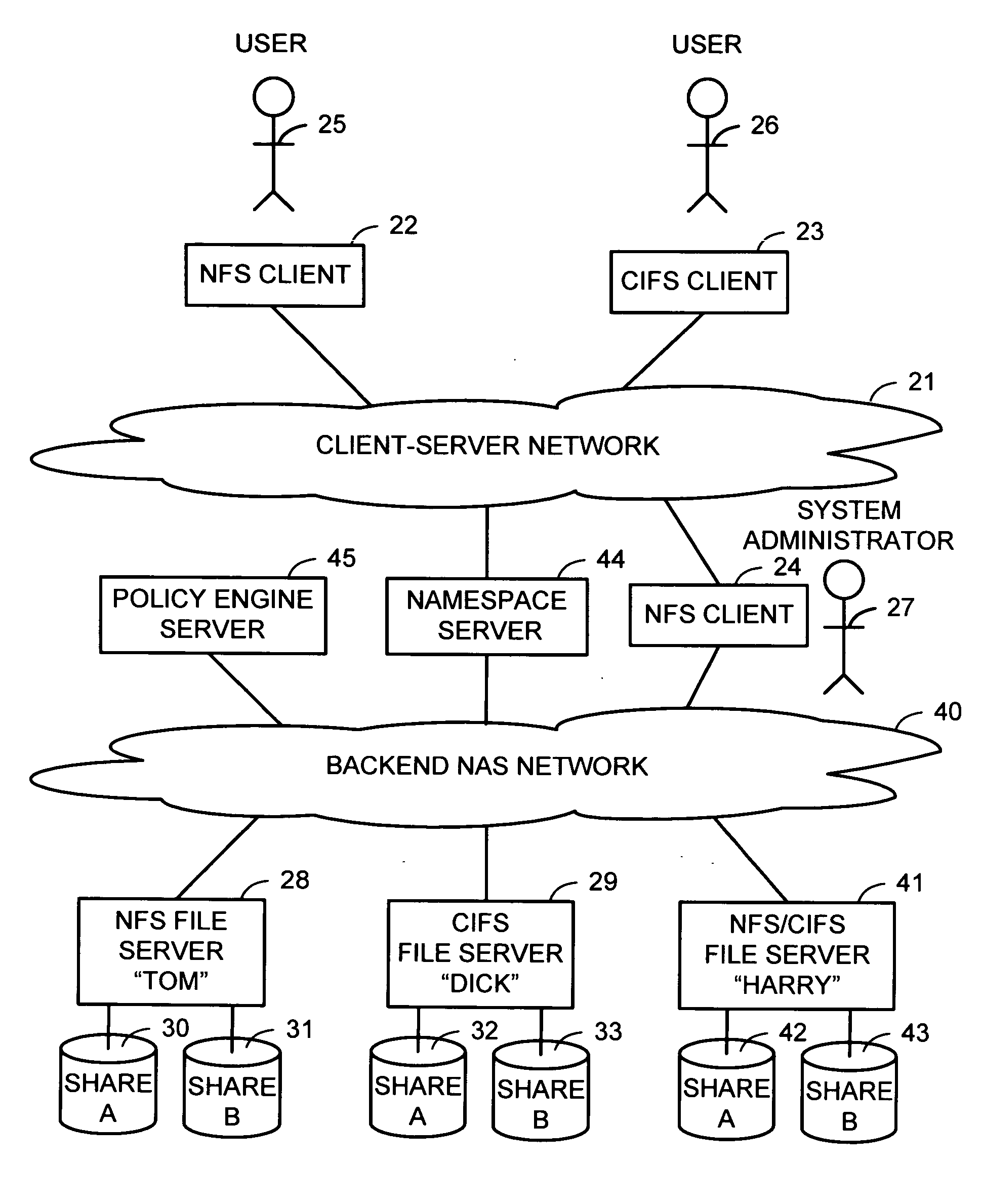 Intelligent network client for multi-protocol namespace redirection