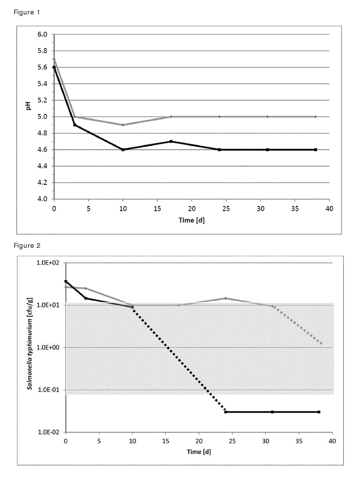 Reduction of the concentration of gram-negative bacteria in a fermented food product by the combination of red wine extract and a culture comprising at least one bacteriocin-producing lactic acid bacterial strain