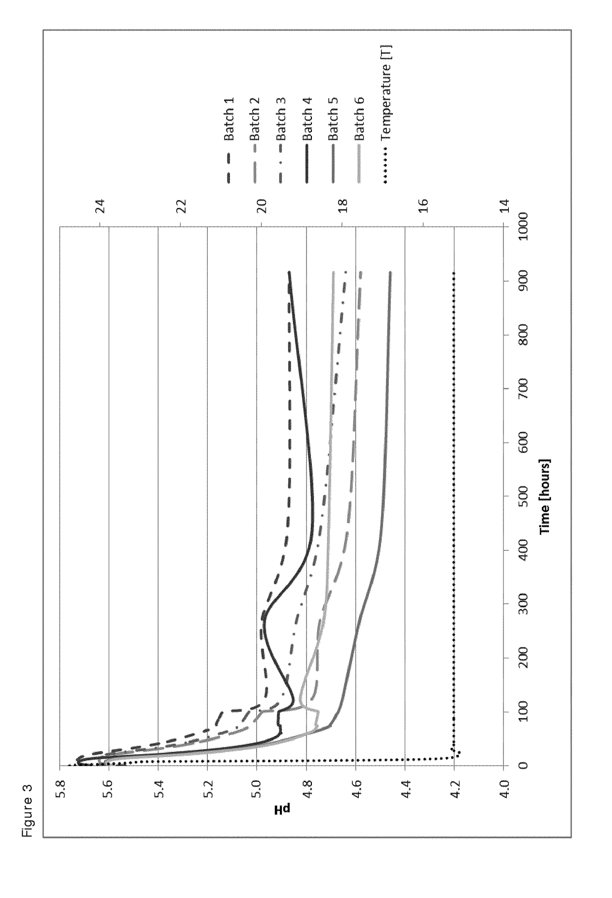 Reduction of the concentration of gram-negative bacteria in a fermented food product by the combination of red wine extract and a culture comprising at least one bacteriocin-producing lactic acid bacterial strain